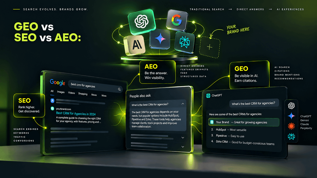 GEO vs SEO vs AEO: What’s the Difference and Which One Does Your Brand Need?